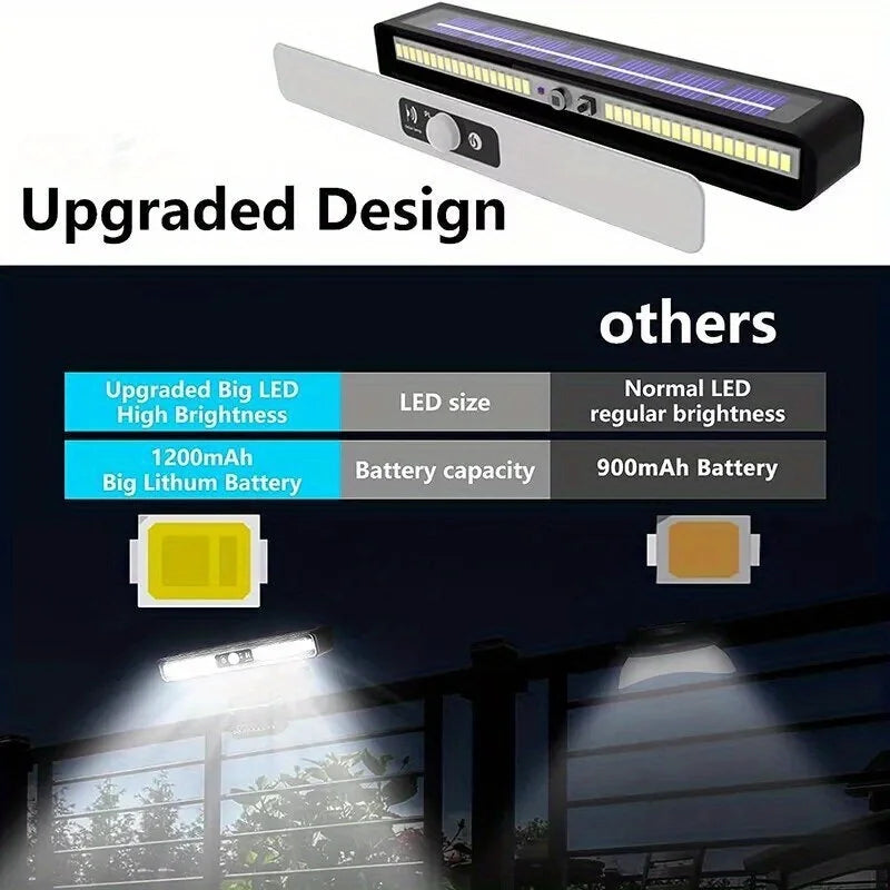 Outdoor Solar Sensor Light - Clip-on & Wall-mounted Dual-purpose, Suitable for Camping, Garage, Courtyard, Commercial Use